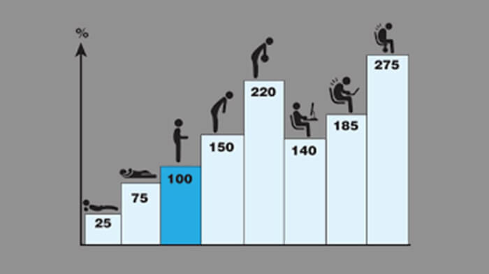 Spinal discs – easing the pressure